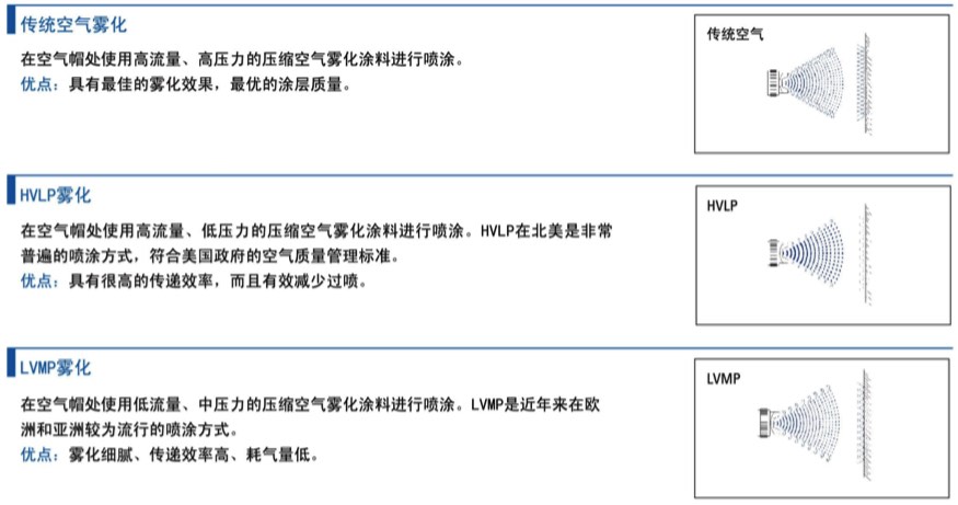 涂料霧化.jpg